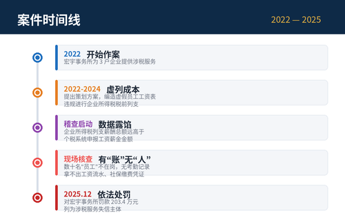 02 时间线.2