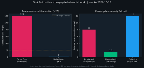cheap gate chart.2