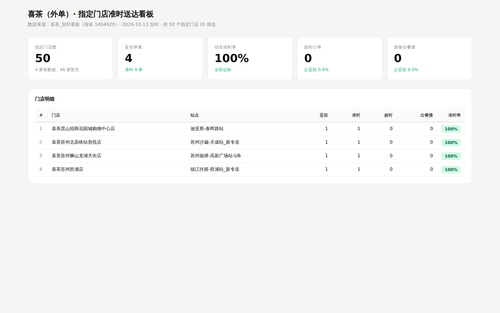 dashboard.2