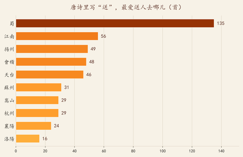 chart99 song bar.2
