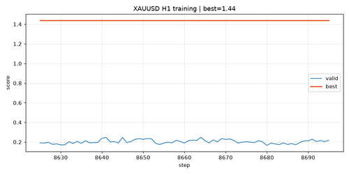 training curve.png