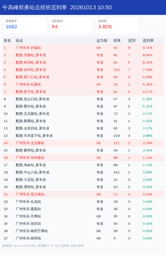  zhengyong 午高峰 1791859815.png