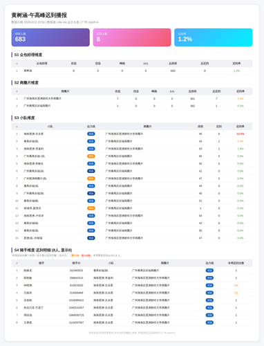 card 午高峰 迟到 1791859823.png