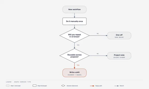 dd flowchart.png