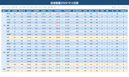 在线客服日报 20261012.png