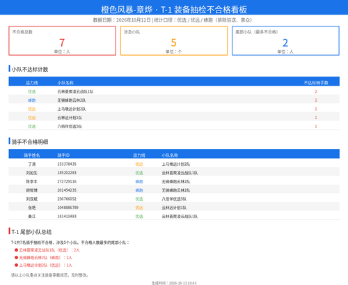inspection report.2