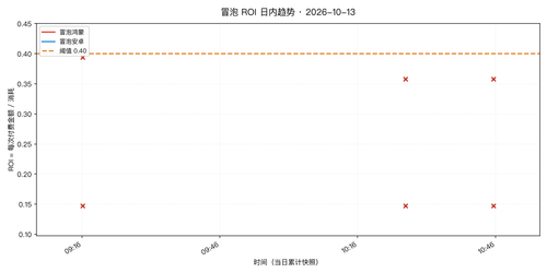 report.2