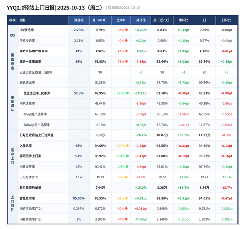 daily report 2026 10 13 boss.2