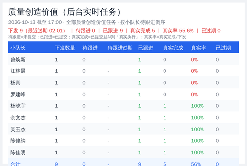 quality summary 20261013 1700.2