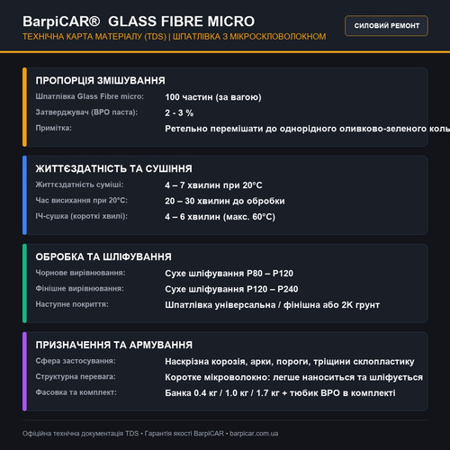 glass fibre 02 tds ukr.1