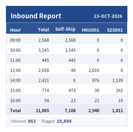 inbound 2026 10 13.2