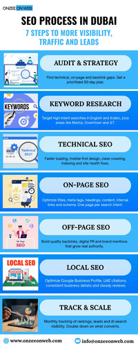 SEO Process in Dubai: 7 Steps to Better Visibility, Traffic & Leads.jpg