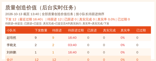 quality summary 20261013 1340.png