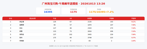 img qd 午高峰.png