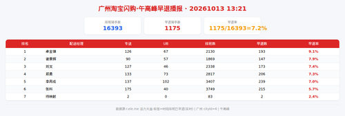 img qd 午高峰.png