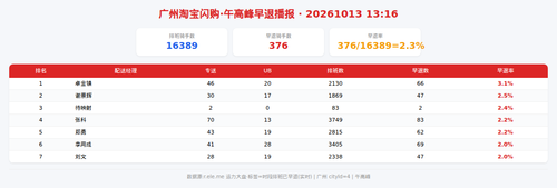 img qd 午高峰.png