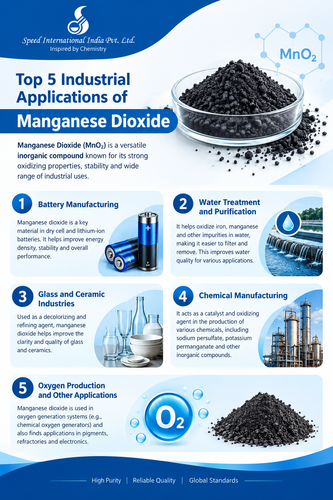 Top 5 Industrial Applications of Manganese Dioxide.png