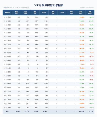 gfc report.2