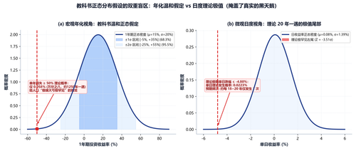 normal distribution 1y return.png