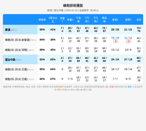 schedule fengpao.png