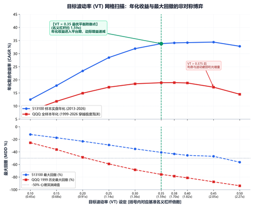 vt scan cagr curve.png