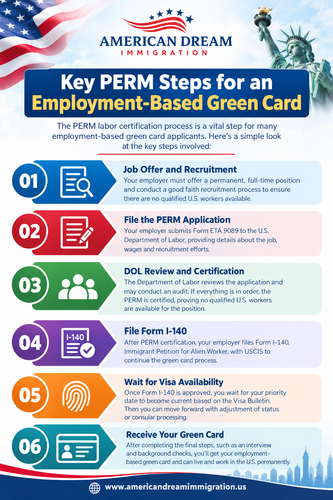 Key PERM Steps for an Employment-Based Green Card.png