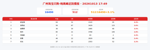 img qd 晚高峰.png