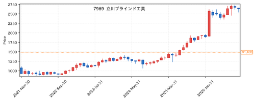 0738160593ba.png