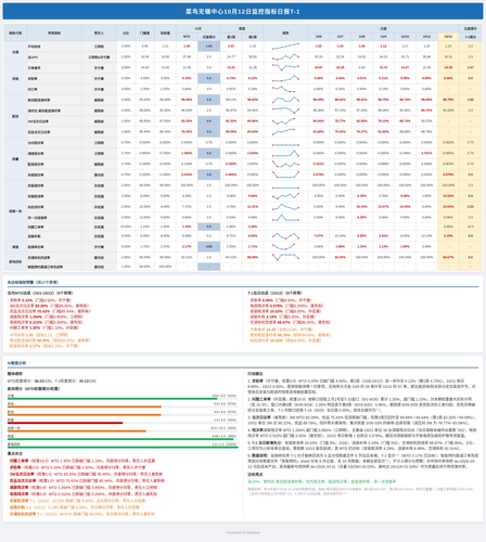 wuxi kpi 1012.png