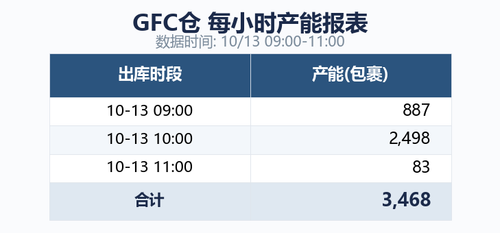 gfc capacity.png