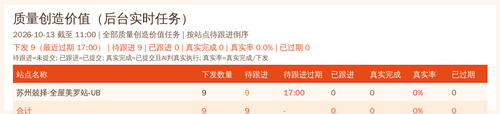 quality summary 20261013 1100.png