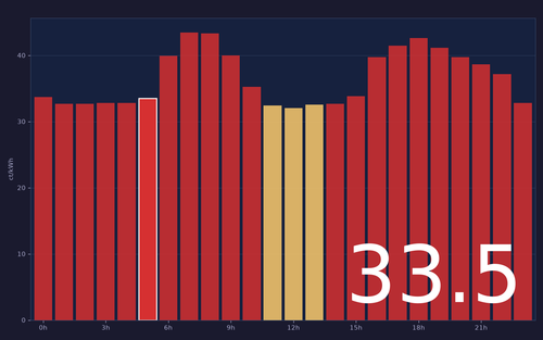 ems chart.png