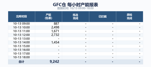 gfc capacity.png