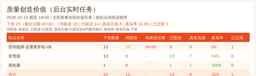 quality summary 20261013 1800.png