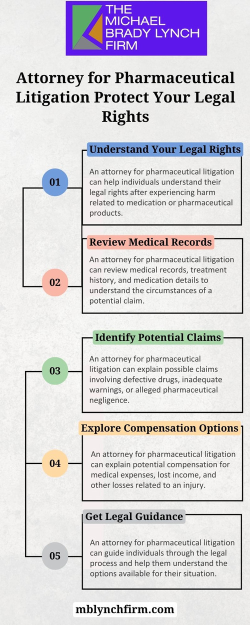 Attorney for Pharmaceutical Litigation Protect Your Legal Rights.jpg