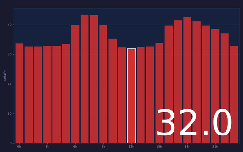 ems chart.png