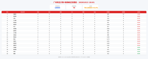 img zb 晚高峰.png