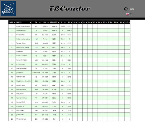 2026 10 12 TBCondor CN 13h00 13.1
