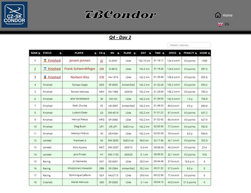 2026 10 12 TBCondor CN 13h00 12.1