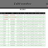 2026 10 12 TBCondor CN 13h00 12