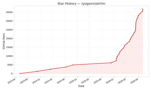 star history.png