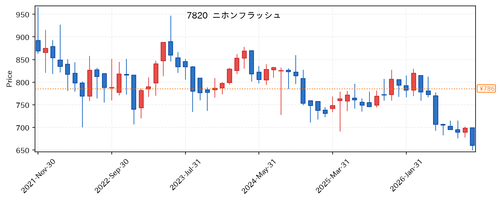 7d682d54c745.png