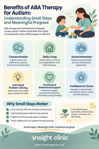 Benefits of ABA Therapy for Autism: Understanding Small Steps and Meaningful Progress.2