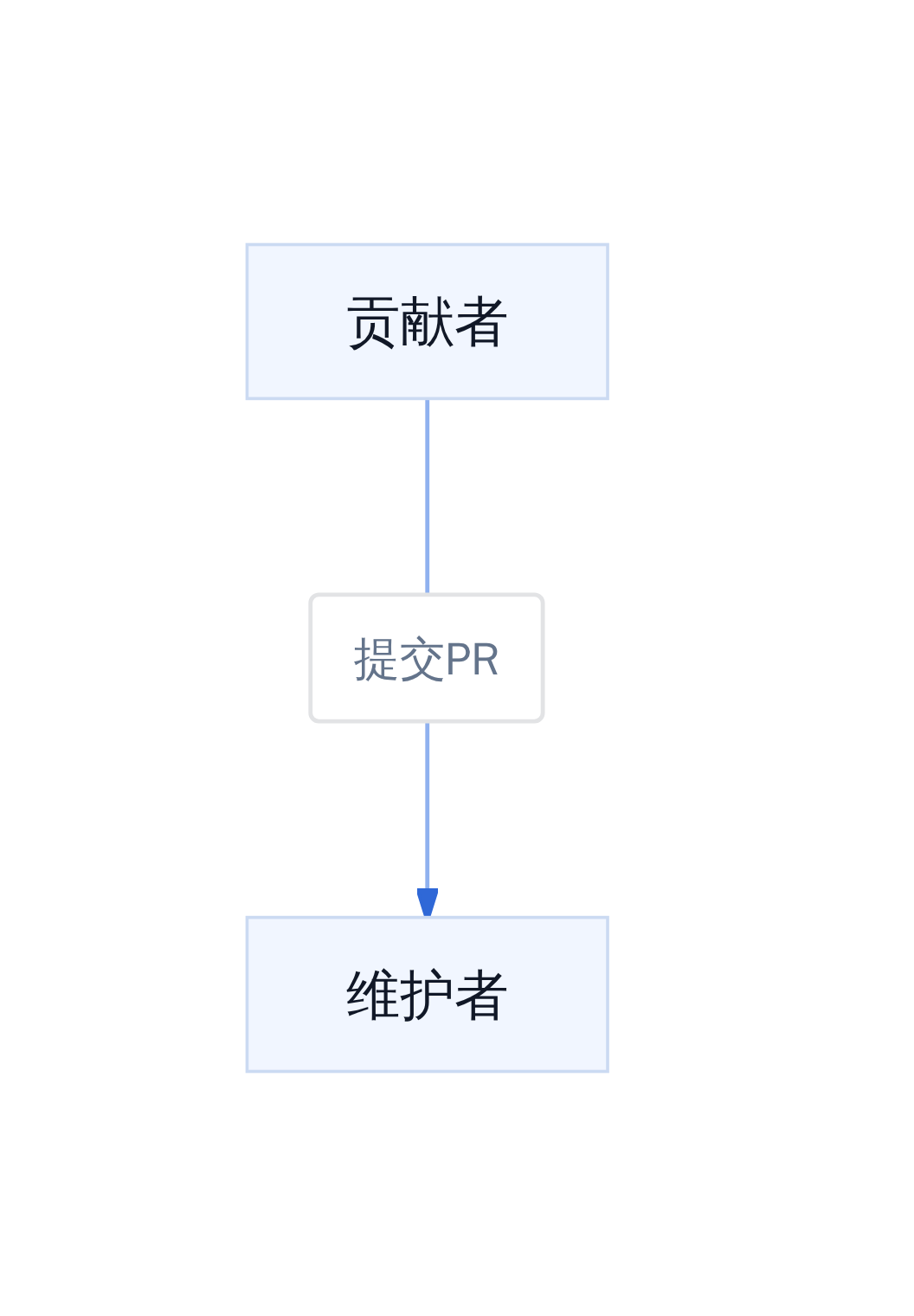 QEP428政策执行链条