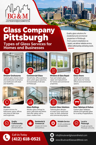 Glass Company Pittsburgh: Glass Services for Homes and Businesses.2
