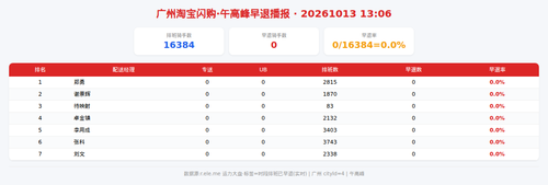 img qd 午高峰.2
