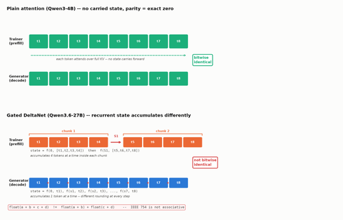 fig7 gdn vs fa4 diagram.2
