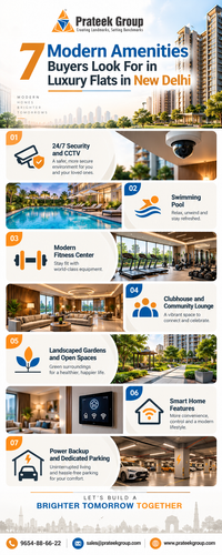 7 Modern Amenities Buyers Look For Luxury Flats in New Delhi.2