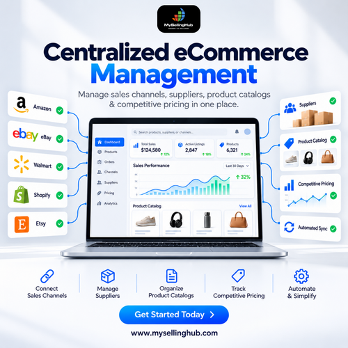 Centralized ecommerce management.png