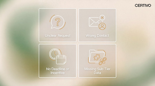 Supplier Compliance Data Collection Fix Non-Responsive Suppliers.1